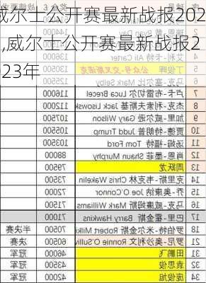 威尔士公开赛最新战报2023,威尔士公开赛最新战报2023年