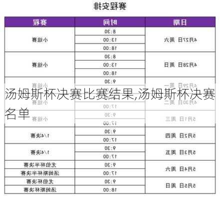 汤姆斯杯决赛比赛结果,汤姆斯杯决赛名单