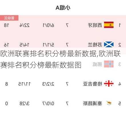 欧洲联赛排名积分榜最新数据,欧洲联赛排名积分榜最新数据图