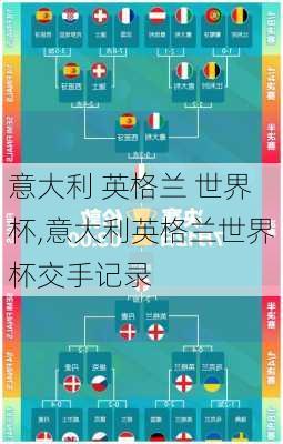 意大利 英格兰 世界杯,意大利英格兰世界杯交手记录