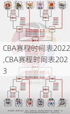 CBA赛程时间表2022,CBA赛程时间表2023