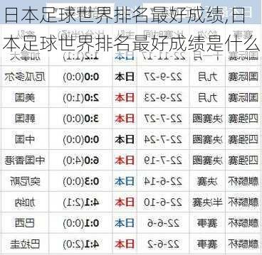 日本足球世界排名最好成绩,日本足球世界排名最好成绩是什么