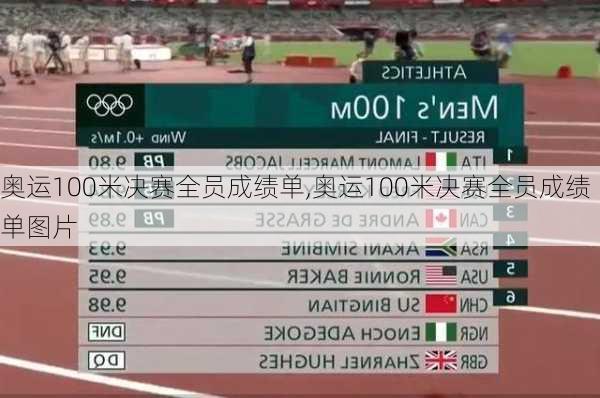 奥运100米决赛全员成绩单,奥运100米决赛全员成绩单图片