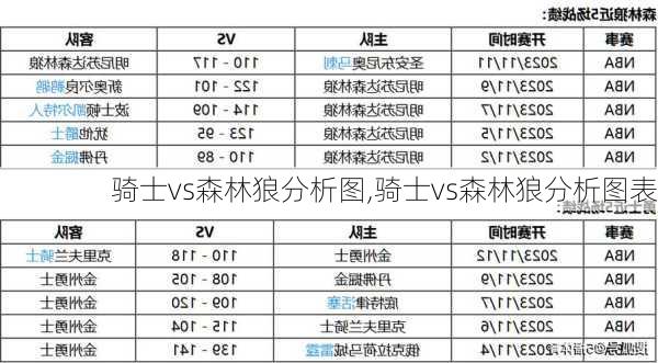 骑士vs森林狼分析图,骑士vs森林狼分析图表