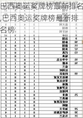 巴西奥运奖牌榜最新排名,巴西奥运奖牌榜最新排名榜