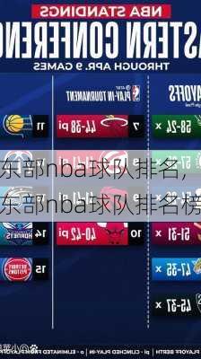 东部nba球队排名,东部nba球队排名榜