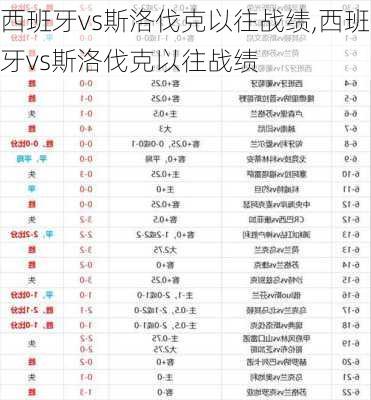 西班牙vs斯洛伐克以往战绩,西班牙vs斯洛伐克以往战绩