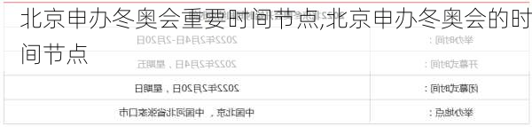北京申办冬奥会重要时间节点,北京申办冬奥会的时间节点