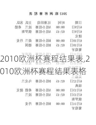 2010欧洲杯赛程结果表,2010欧洲杯赛程结果表格