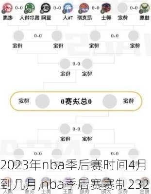 2023年nba季后赛时间4月到几月,nba季后赛赛制232