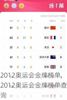 2012奥运会金牌榜单,2012奥运会金牌榜单查询