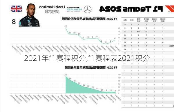 2021年f1赛程积分,f1赛程表2021积分