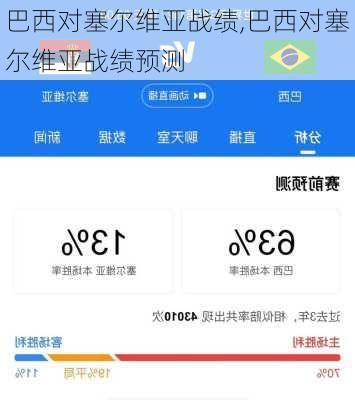 巴西对塞尔维亚战绩,巴西对塞尔维亚战绩预测