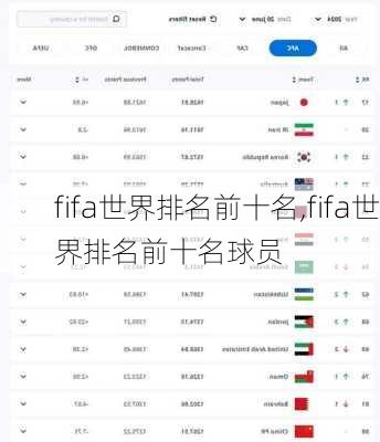 fifa世界排名前十名,fifa世界排名前十名球员