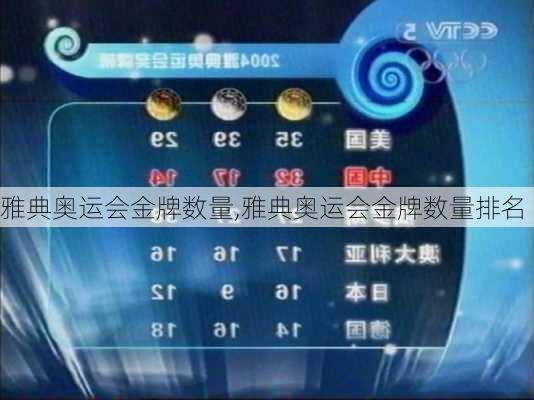 雅典奥运会金牌数量,雅典奥运会金牌数量排名