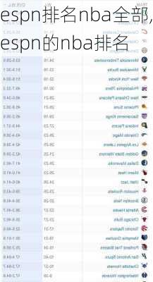 espn排名nba全部,espn的nba排名