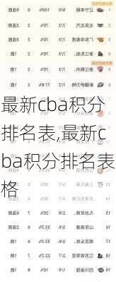 最新cba积分排名表,最新cba积分排名表格