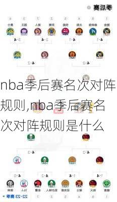 nba季后赛名次对阵规则,nba季后赛名次对阵规则是什么