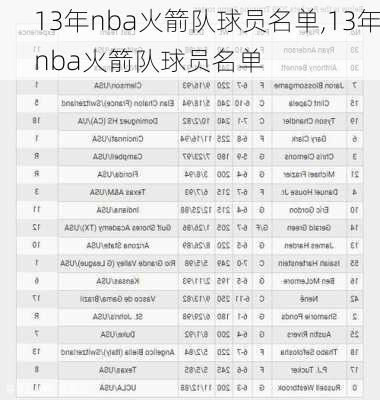 13年nba火箭队球员名单,13年nba火箭队球员名单