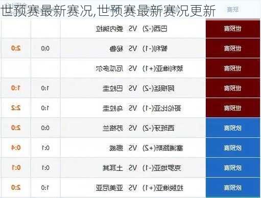 世预赛最新赛况,世预赛最新赛况更新