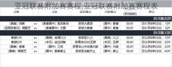 亚冠联赛附加赛赛程,亚冠联赛附加赛赛程表