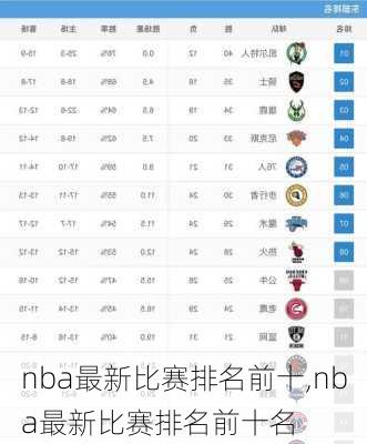 nba最新比赛排名前十,nba最新比赛排名前十名