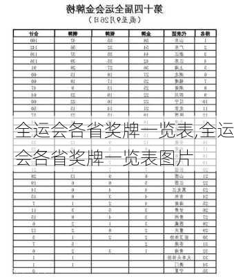 全运会各省奖牌一览表,全运会各省奖牌一览表图片