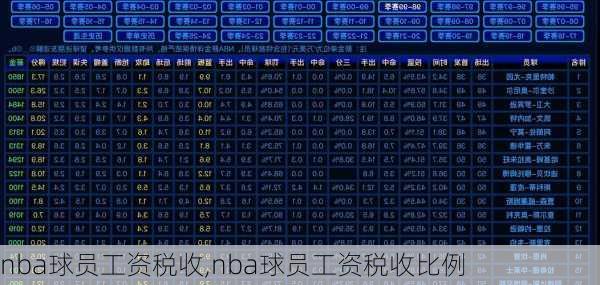 nba球员工资税收,nba球员工资税收比例