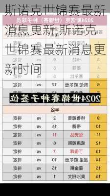 斯诺克世锦赛最新消息更新,斯诺克世锦赛最新消息更新时间