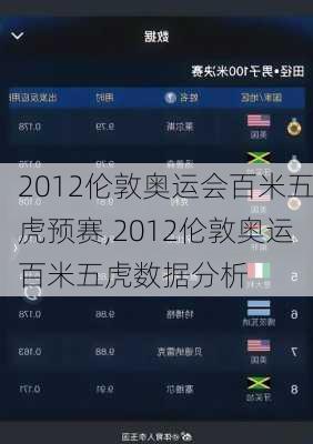 2012伦敦奥运会百米五虎预赛,2012伦敦奥运百米五虎数据分析