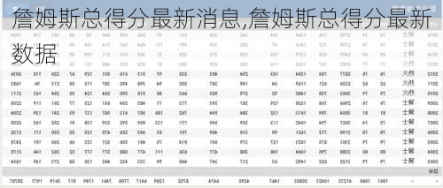 詹姆斯总得分最新消息,詹姆斯总得分最新数据