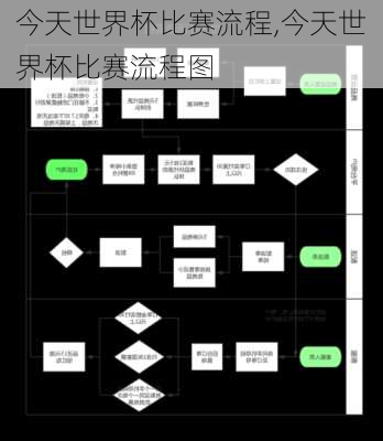 今天世界杯比赛流程,今天世界杯比赛流程图