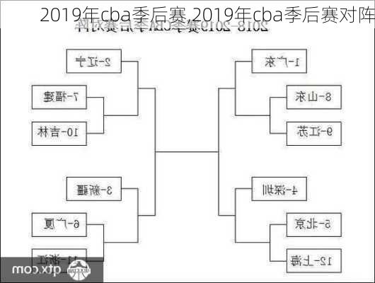 2019年cba季后赛,2019年cba季后赛对阵