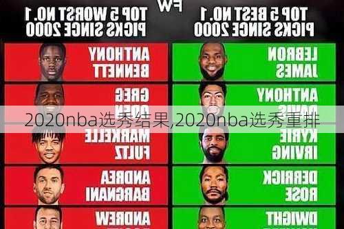 2020nba选秀结果,2020nba选秀重排