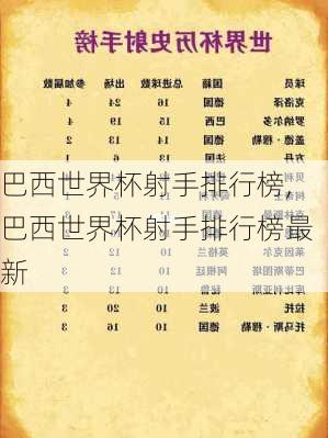 巴西世界杯射手排行榜,巴西世界杯射手排行榜最新