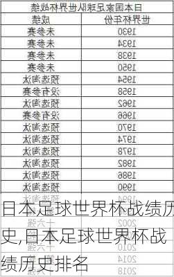 日本足球世界杯战绩历史,日本足球世界杯战绩历史排名