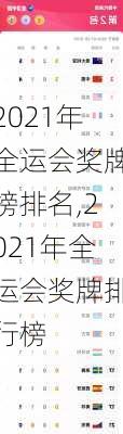 2021年全运会奖牌榜排名,2021年全运会奖牌排行榜