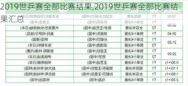 2019世乒赛全部比赛结果,2019世乒赛全部比赛结果汇总