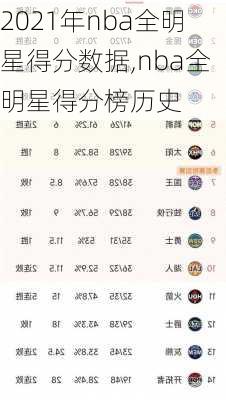 2021年nba全明星得分数据,nba全明星得分榜历史