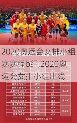 2020奥运会女排小组赛赛程b组,2020奥运会女排小组出线