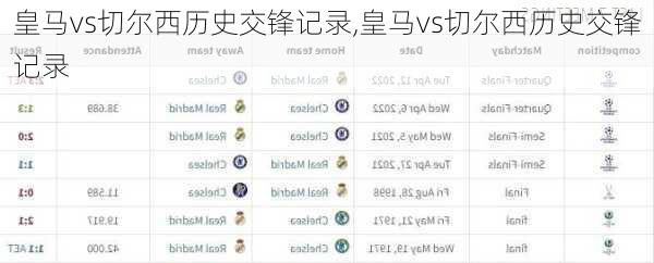 皇马vs切尔西历史交锋记录,皇马vs切尔西历史交锋记录