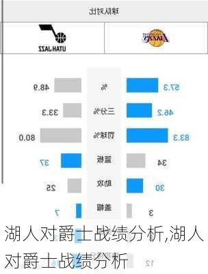 湖人对爵士战绩分析,湖人对爵士战绩分析