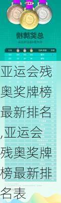 亚运会残奥奖牌榜最新排名,亚运会残奥奖牌榜最新排名表