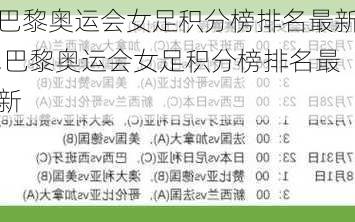 巴黎奥运会女足积分榜排名最新,巴黎奥运会女足积分榜排名最新