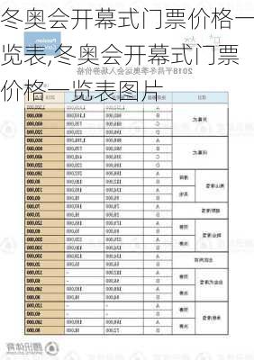 冬奥会开幕式门票价格一览表,冬奥会开幕式门票价格一览表图片