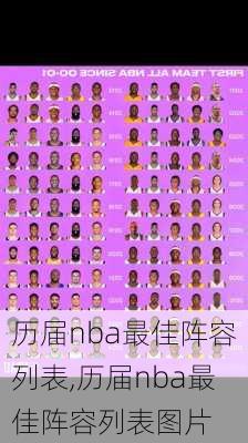 历届nba最佳阵容列表,历届nba最佳阵容列表图片