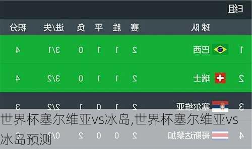 世界杯塞尔维亚vs冰岛,世界杯塞尔维亚vs冰岛预测