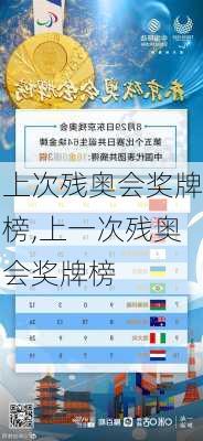 上次残奥会奖牌榜,上一次残奥会奖牌榜