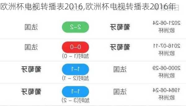 欧洲杯电视转播表2016,欧洲杯电视转播表2016年