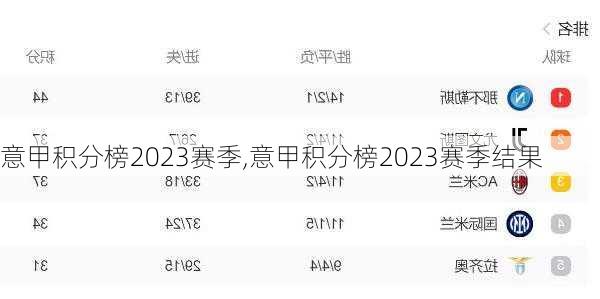 意甲积分榜2023赛季,意甲积分榜2023赛季结果